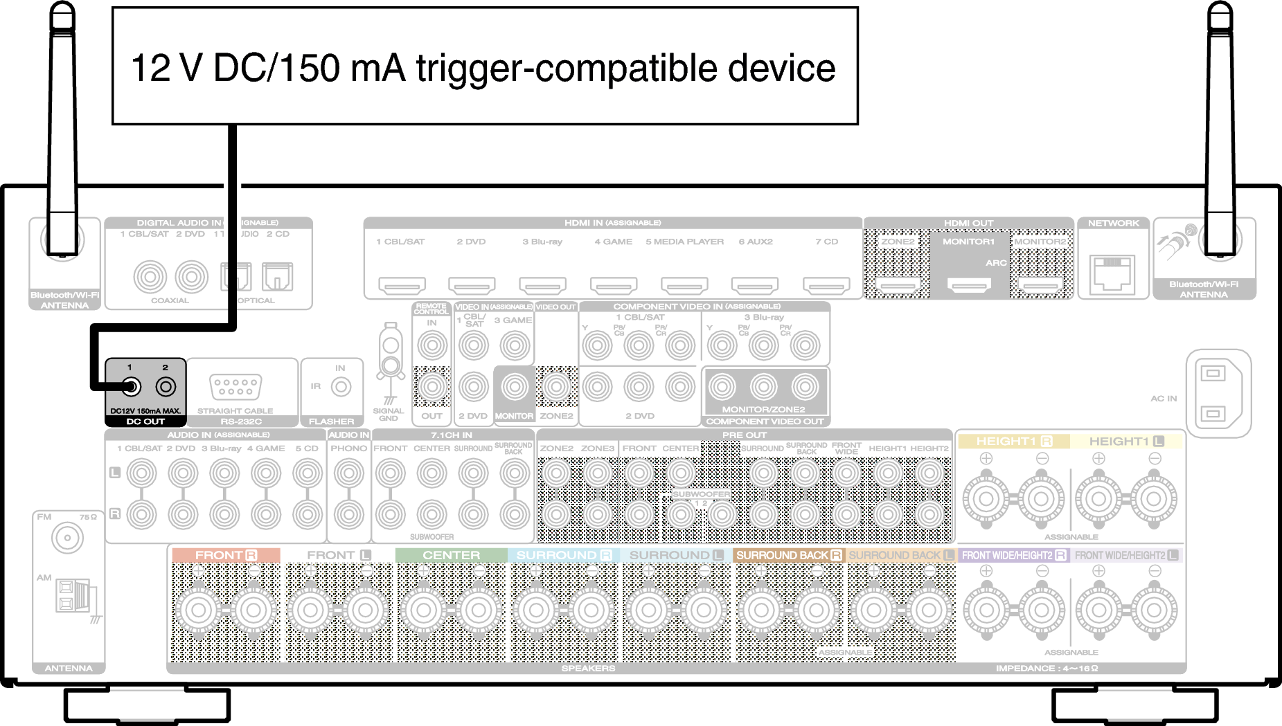 Conne DC OUT SR7009N